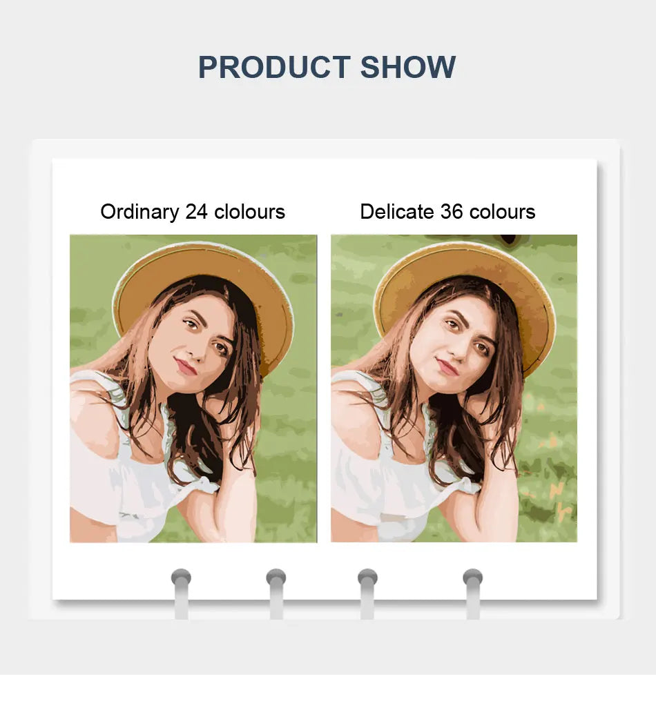 Personalized Photo to Painting – Handmade Canvas Art Gift